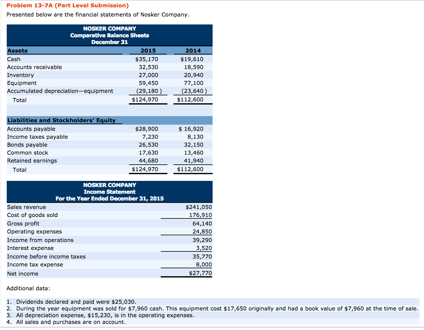 Statement Of Cash Flows Wiley