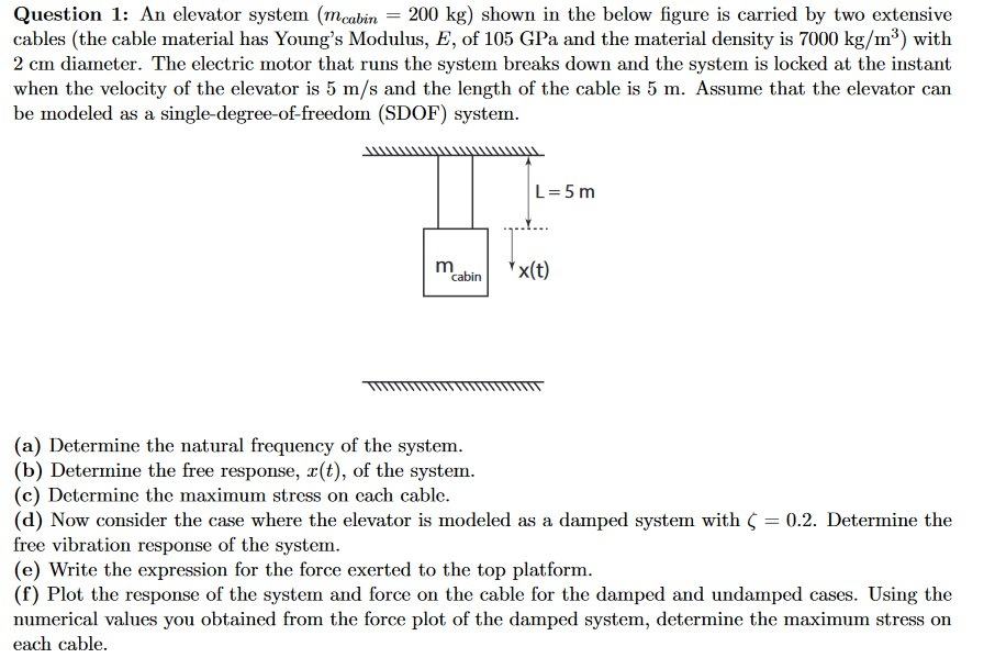 Solved Question 1 An Elevator System Mcabin 200 Kg Shown