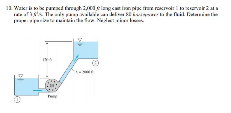 Solved 10. Water is to be pumped through 2,000 ft long cast | Chegg.com