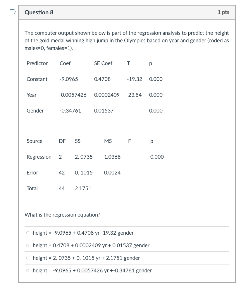Solved Question 5 1 pts Based on the scatterplot below, if | Chegg.com
