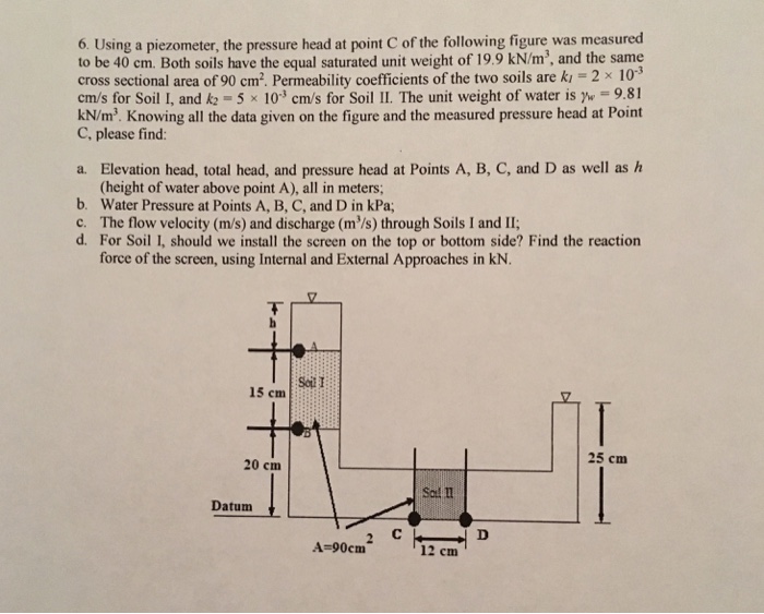 Solved Using a piezometer, the pressure head at point C of | Chegg.com