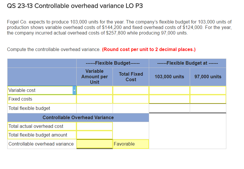 solved-controllable-overhead-variance-fogel-co-expects-to-chegg