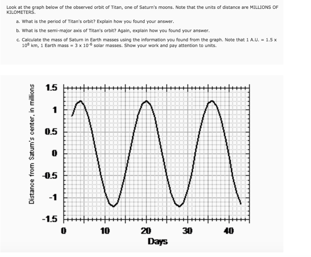 solved-look-at-the-graph-below-of-the-observed-orbit-of-chegg