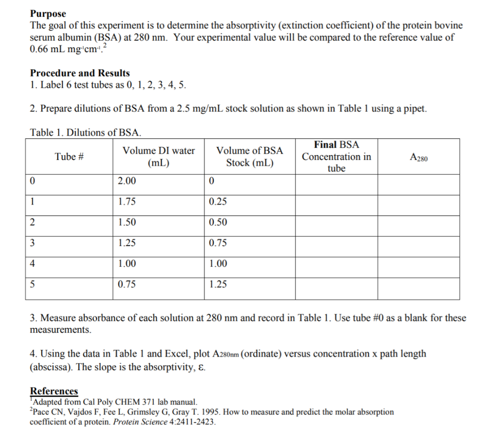 solved-question-will-the-absorptivity-constant-change-chegg