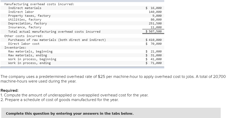 Solved The following cost data relate to the manufacturing | Chegg.com
