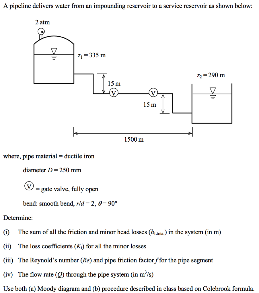 A pipeline delivers water from an impounding