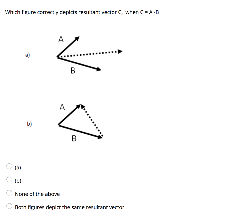 Solved Which figure correctly depicts resultant vector C, | Chegg.com