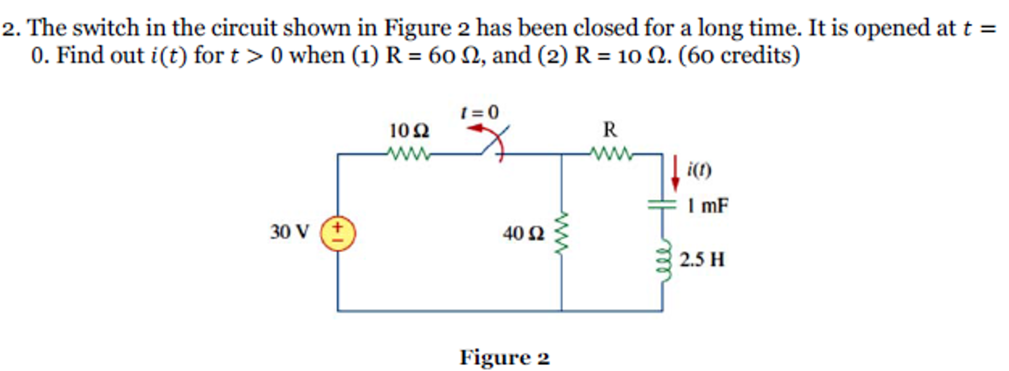 Solved The switch in the circuit shown in Figure 2 has been | Chegg.com