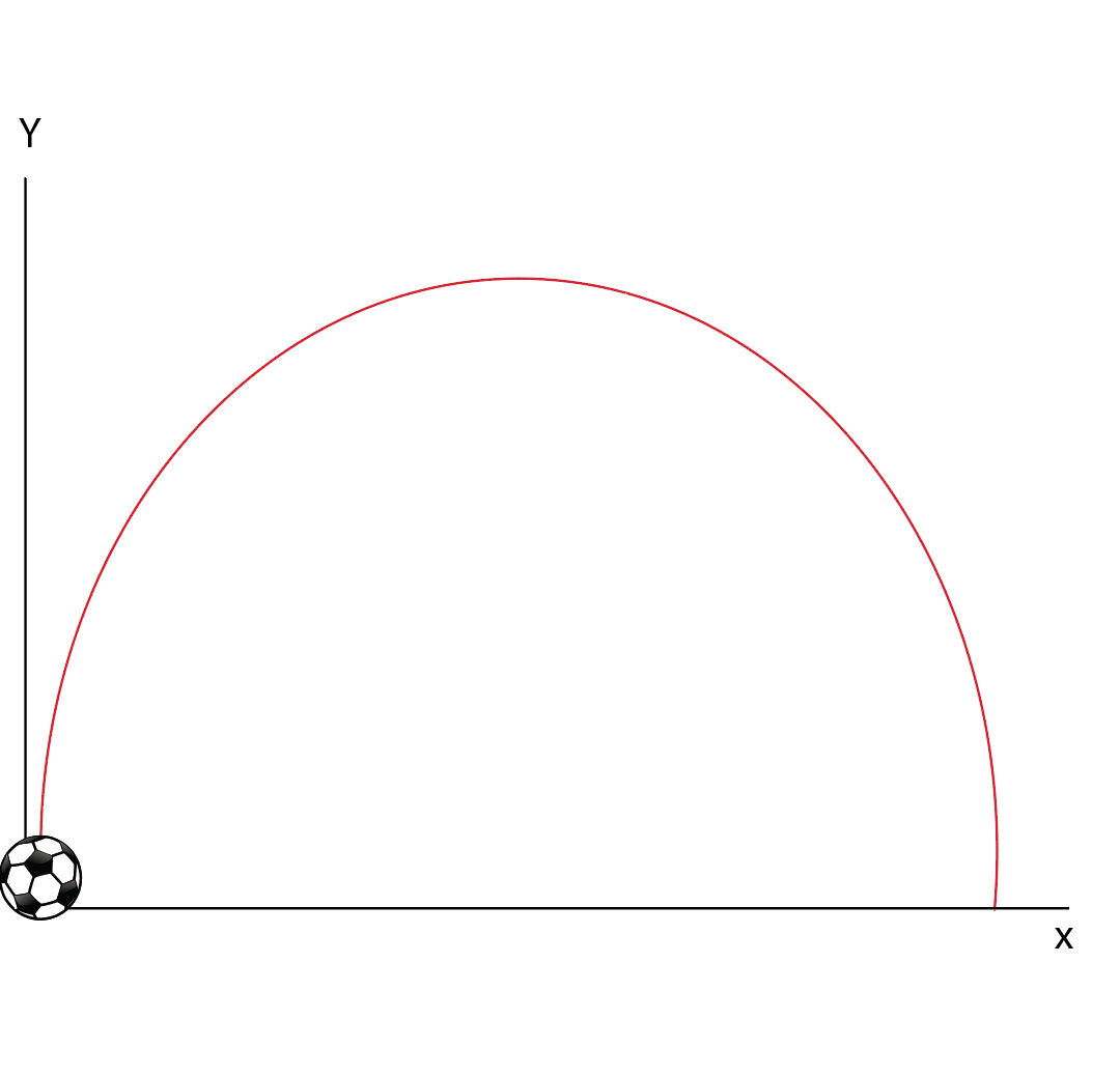 Solved Projectile motion A football Chelsea player kicks the | Chegg.com