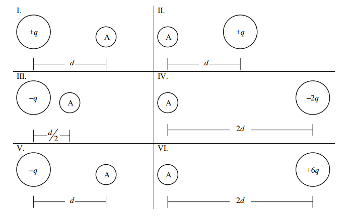 Solved: Rank Charge B From Most Positive To Most Negative,... | Chegg.com