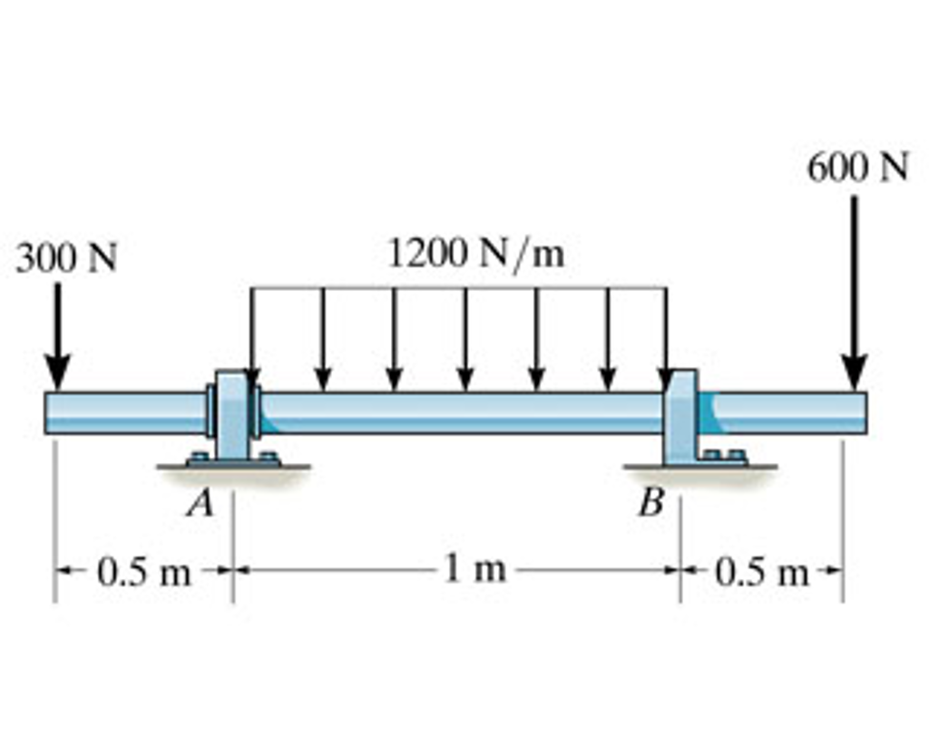 Solved The supports at A and B are a thrust bearing and