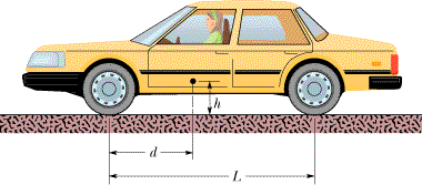 Solved: In The Figure, The Driver Of A Car On A Horizontal... | Chegg.com