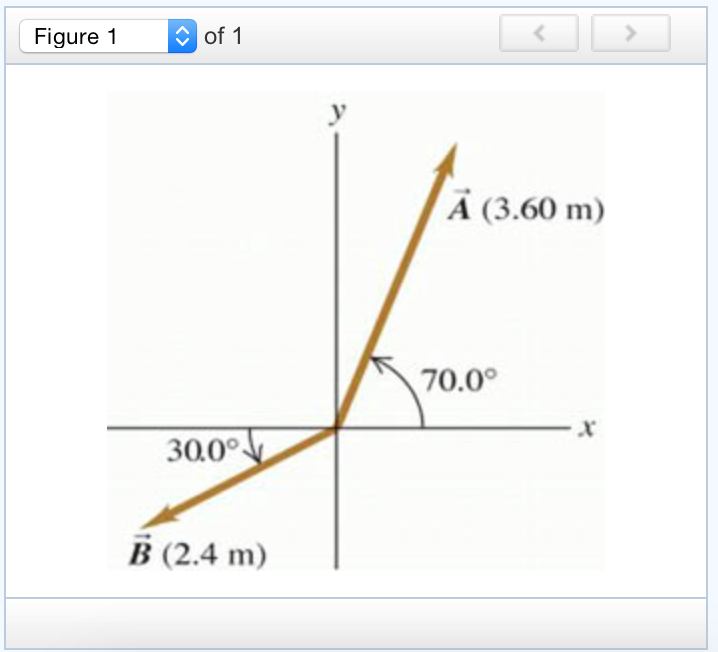 Solved For The Two Vectors A? And B? In The Figure (Figure | Chegg.com