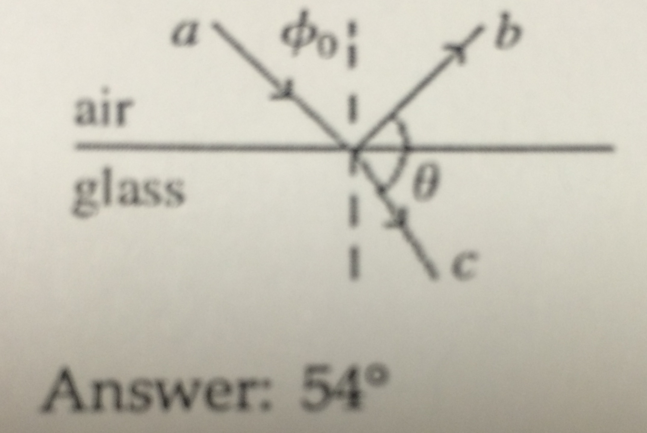 Solved A Ray Of Light (ray A) In Air Strikes A Flat Piece Of | Chegg.com