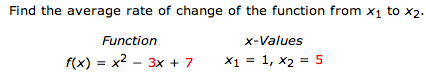 Solved Find the average rate of change of the function from | Chegg.com