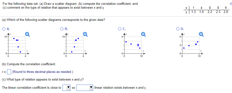 Solved For the following data set, (a) Draw a scatter | Chegg.com