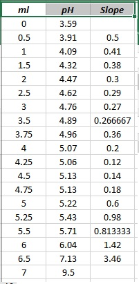 Solved Table 2 Hot Sauce & Ketchup Titration Mass of Sauce | Chegg.com