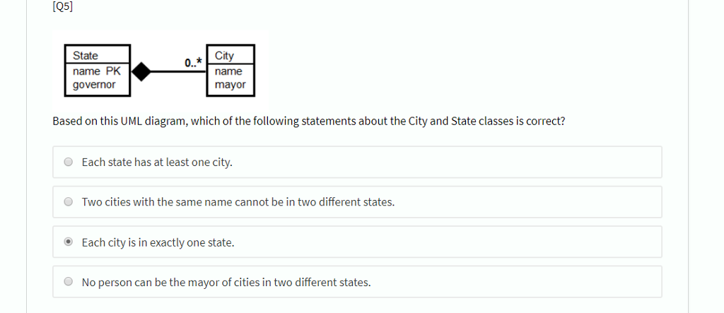 Solved [Q5] City State name PKname governor mayor Based on | Chegg.com