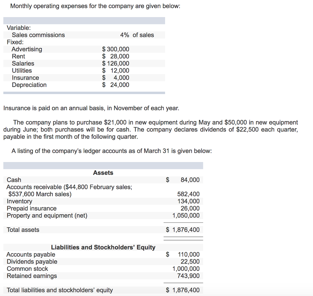 Solved You have just been hired as a new management trainee