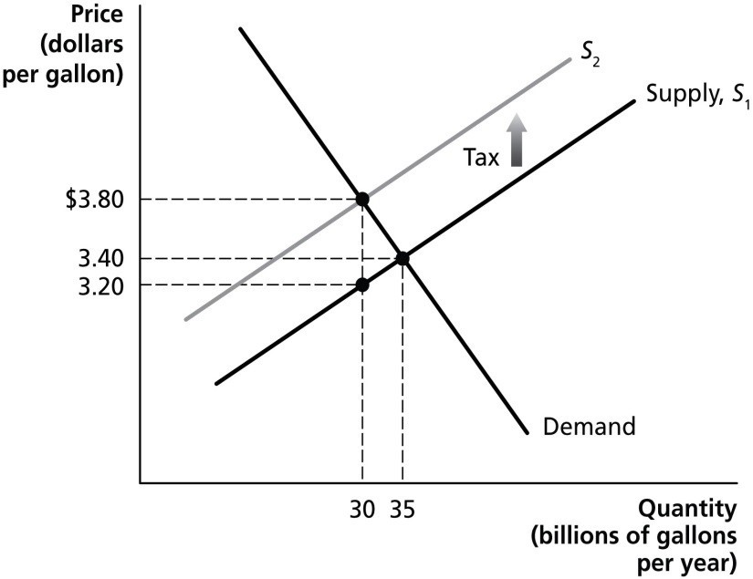 Solved Refer to Figure 1 Below. The figure represents demand