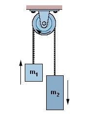 Solved In the figure, block 1 has mass m1 = 430 g, block 2 | Chegg.com