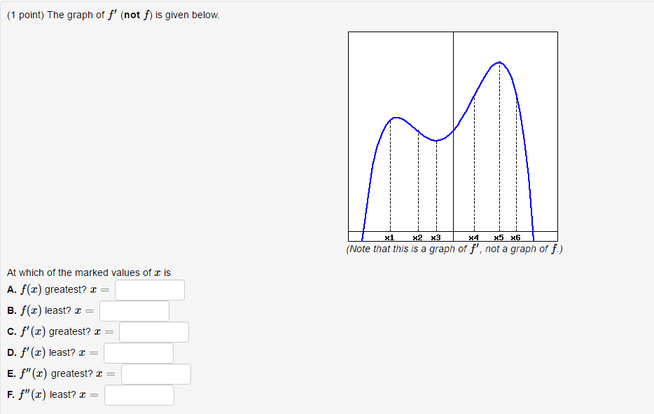 Solved The Graph Of F' (not F) Is Given Below. At Which Of | Chegg.com