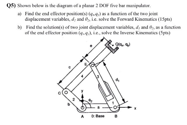 Solved Shown below is the diagram of a planar 2 DOF five bar | Chegg.com