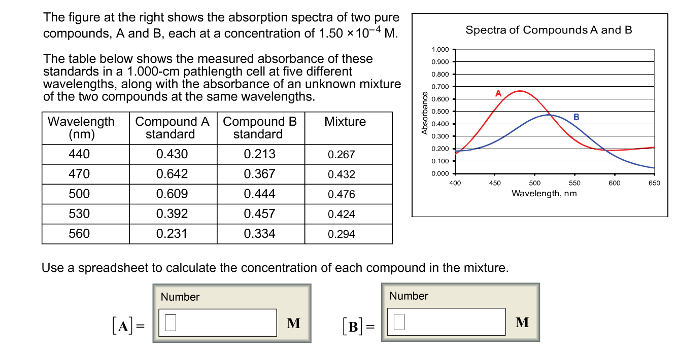 Solved The Figure At The Right Shows The Absorption Spectra | Chegg.com