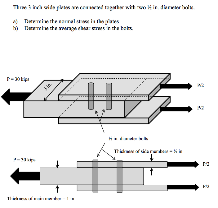 Solved Strength of Materials | Chegg.com