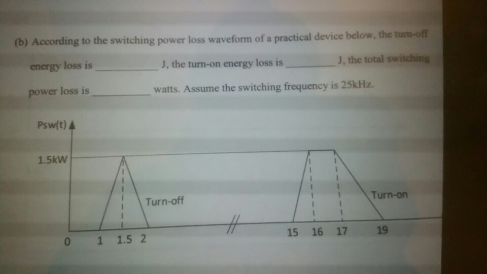 Solved (b) According to the switching power loss waveform of