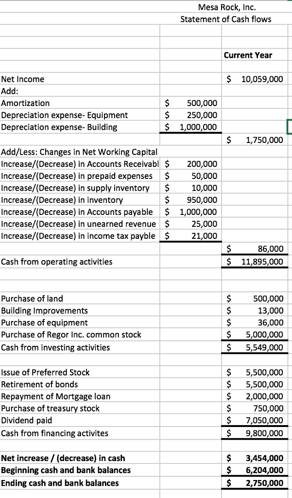 Solved -Calculate all the ratios listed in Chapter 18 for | Chegg.com