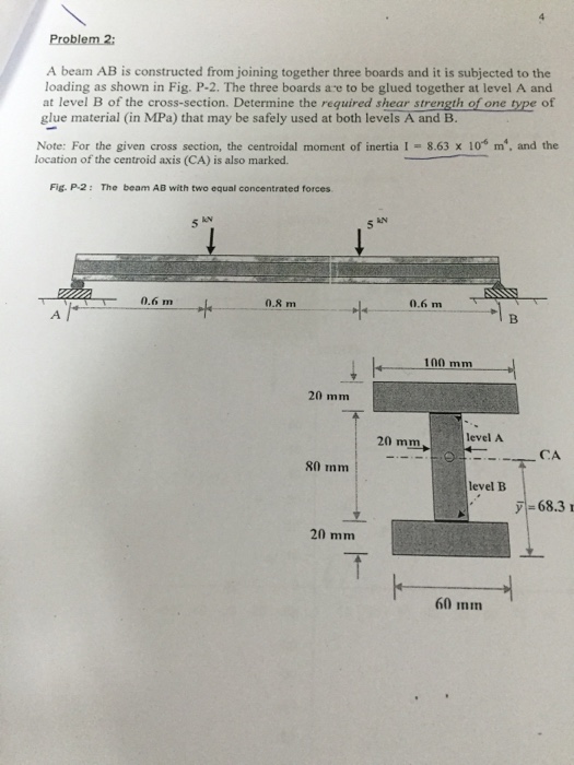 Solved A beam AB is constructed from joining together three | Chegg.com