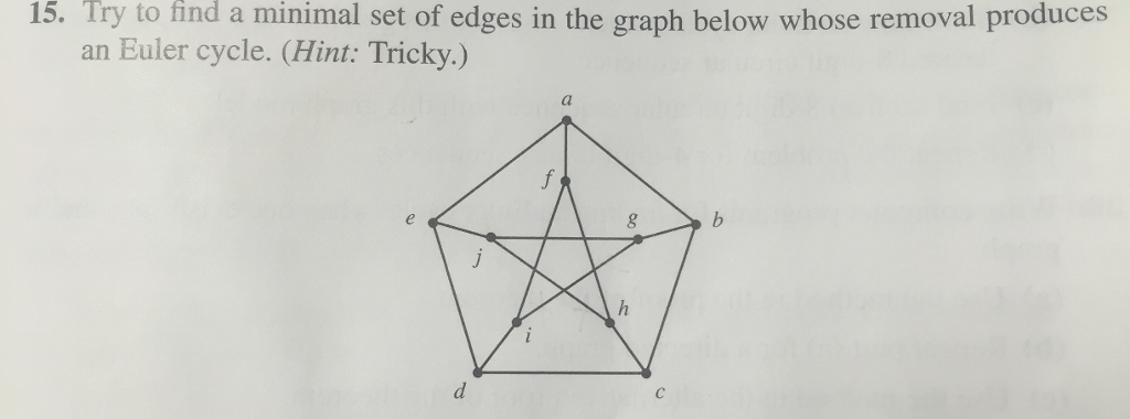 Solved Try to find a minimal set of edges in the graph below | Chegg.com
