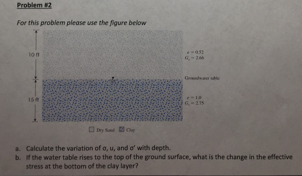 Solved Problem #2 For this problem please use the figure | Chegg.com