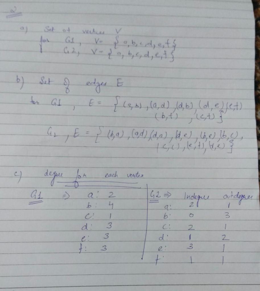 Question & Answer: Graph Terminology And Special Types Of Graphs ...