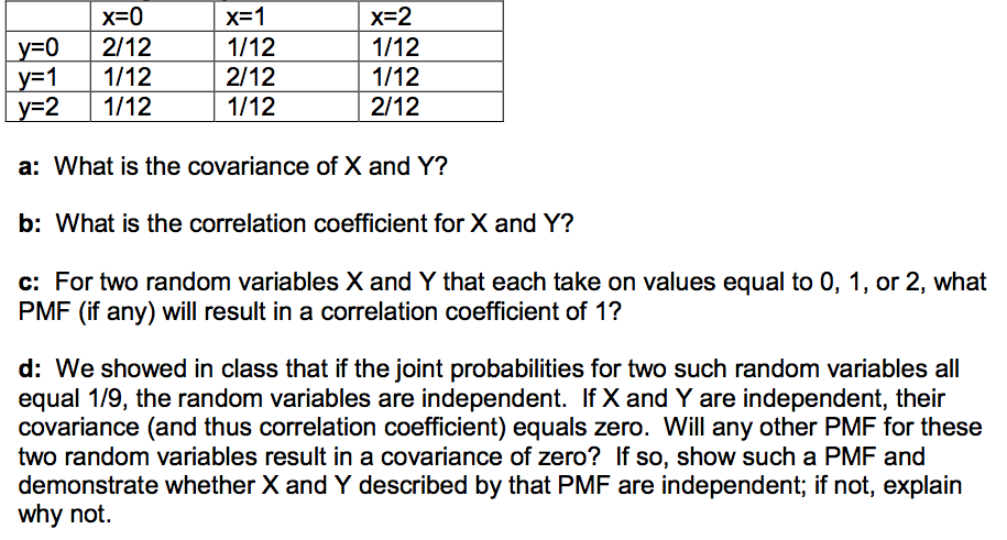 Solved A Joint Pmf For Two Discrete Random Variables X And Y