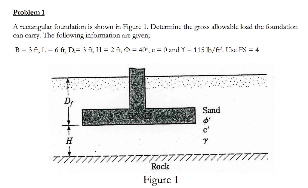Solved Problem 1 A rectangular foundation is shown in Figure | Chegg.com