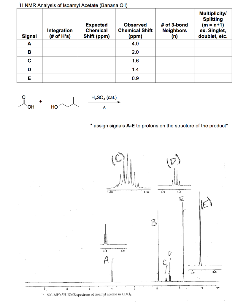 nmr assignment table