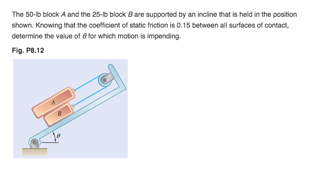 Solved The 50-lb Block A And The 25-lb Block B Are Supported | Chegg.com