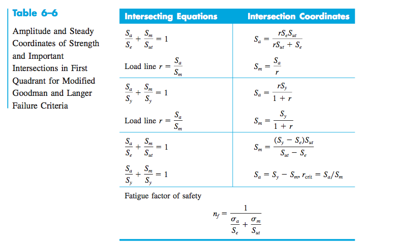 16 Factor Of Safety Calculator TabasamHadji