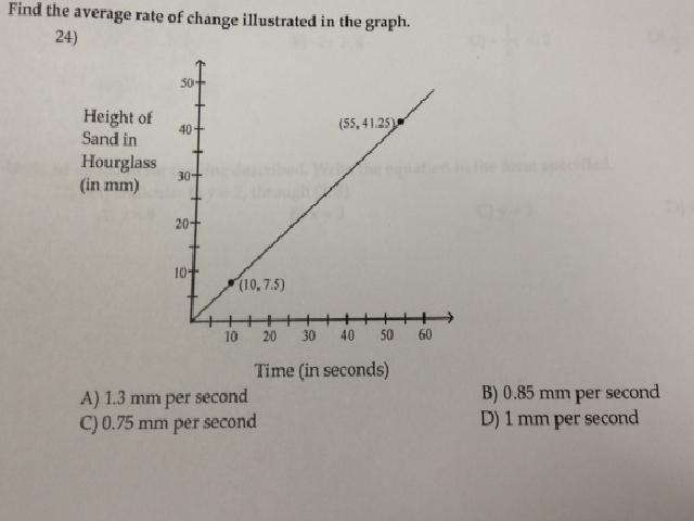 Find The Average Rate Of Change Illustrated In The Graph