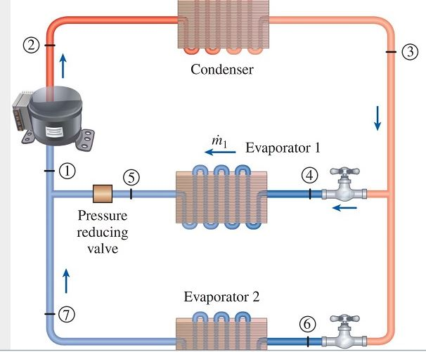 Solved A twoevaporator compression refrigeration system as