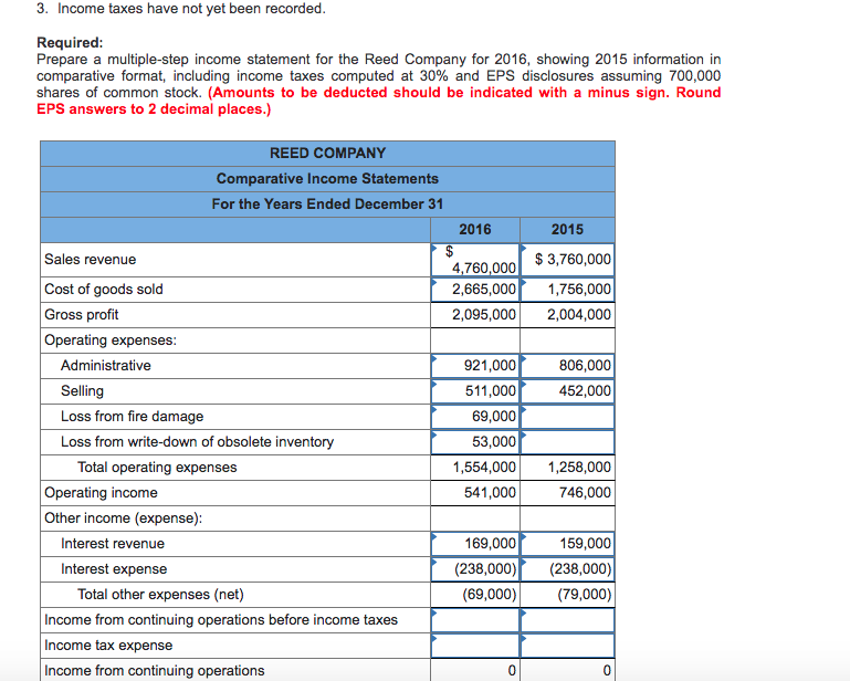 Solved Problem 4-1 Comparative Income Statements; 