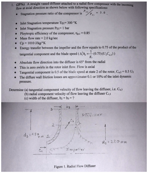 Solved (25%) A straight vaned diffuser attached to a radial | Chegg.com