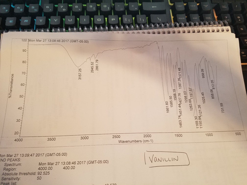 Solved what are the important ir peaks for both vanillyn and
