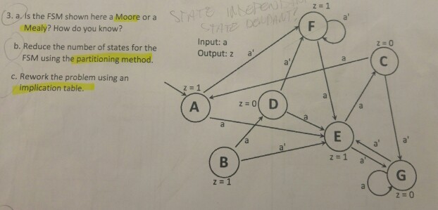 Solved z 1 3. a. Is the FSM shown here a Moore or a Mealy? | Chegg.com