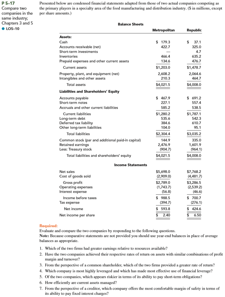 Solved Presented below are condensed financial statements Chegg com