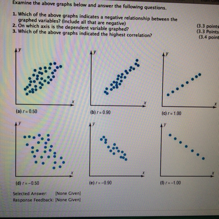 Solved Examine the above graphs below and answer the | Chegg.com