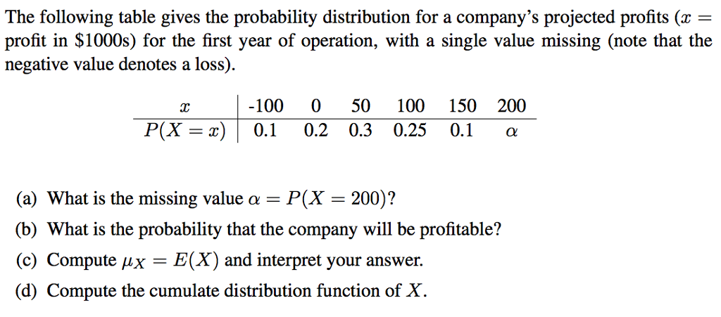 solved-the-following-table-gives-the-probability-chegg