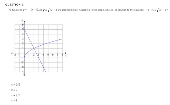 Solved The functions Y = -2x + 5 and Y = 2x - 1 are graphed | Chegg.com